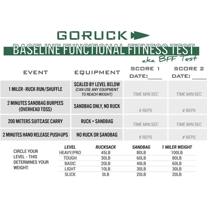 GORUCK Baseline Functional Fitness Test chart showing events, equipment, and scoring for rucking workouts.