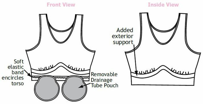 Drain pouches can be changed depending on need.